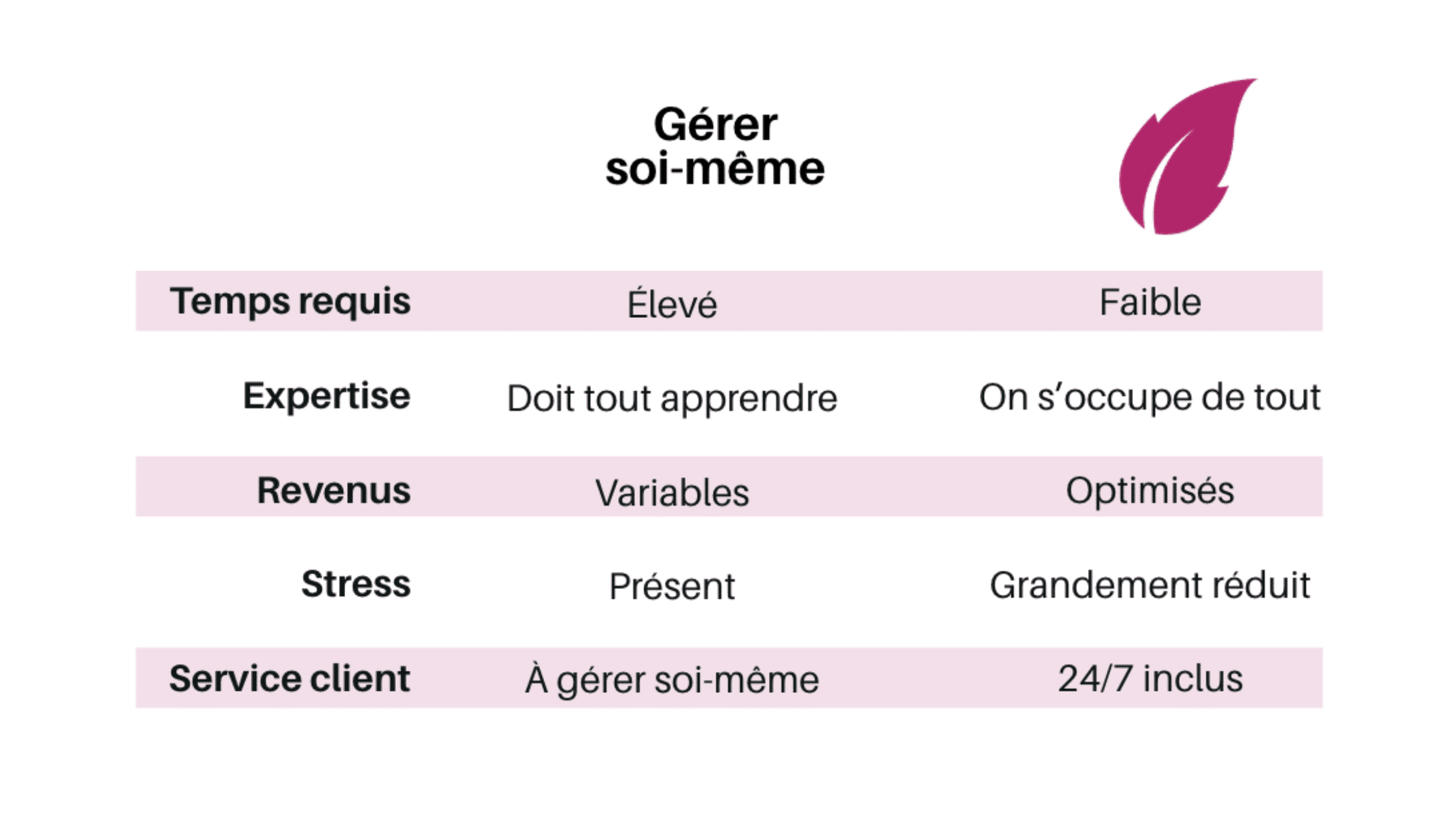 Tableau comparatif Tavata